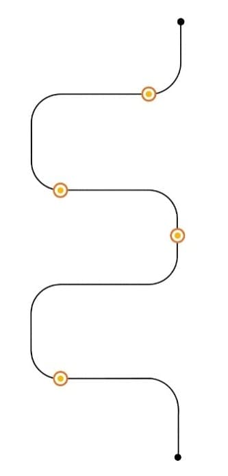 Process pathway mobile